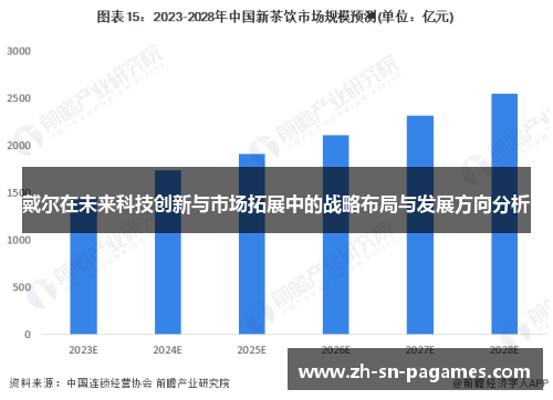 戴尔在未来科技创新与市场拓展中的战略布局与发展方向分析 戴尔在未来科技创新与市场拓展中的战略布局与发展方向分析