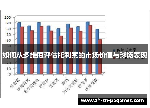 如何从多维度评估托利索的市场价值与球场表现
