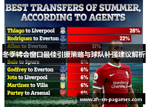 冬季转会窗口最佳引援策略与球队补强建议解析