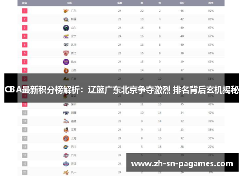 CBA最新积分榜解析：辽篮广东北京争夺激烈 排名背后玄机揭秘