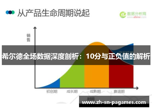 希尔德全场数据深度剖析：10分与正负值的解析