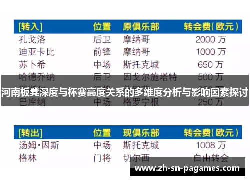 河南板凳深度与杯赛高度关系的多维度分析与影响因素探讨 河南板凳深度与杯赛高度关系的多维度分析与影响因素探讨