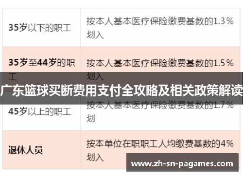 广东篮球买断费用支付全攻略及相关政策解读 广东篮球买断费用支付全攻略及相关政策解读