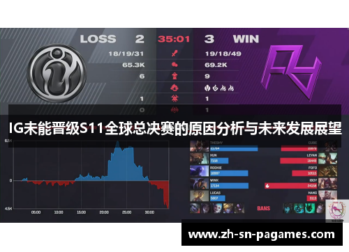 IG未能晋级S11全球总决赛的原因分析与未来发展展望 IG未能晋级S11全球总决赛的原因分析与未来发展展望