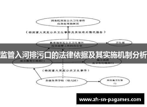监管入河排污口的法律依据及其实施机制分析 监管入河排污口的法律依据及其实施机制分析
