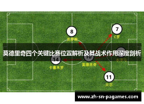莫德里奇四个关键比赛位置解析及其战术作用深度剖析 莫德里奇四个关键比赛位置解析及其战术作用深度剖析