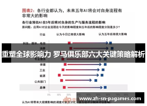 重塑全球影响力 罗马俱乐部六大关键策略解析 重塑全球影响力 罗马俱乐部六大关键策略解析