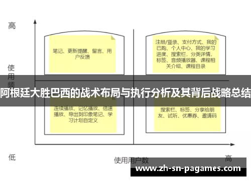 阿根廷大胜巴西的战术布局与执行分析及其背后战略总结