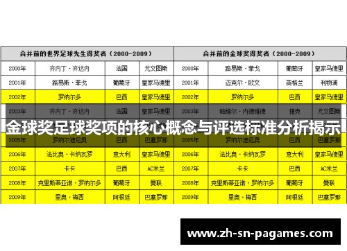 金球奖足球奖项的核心概念与评选标准分析揭示