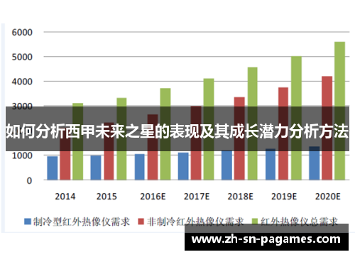 如何分析西甲未来之星的表现及其成长潜力分析方法