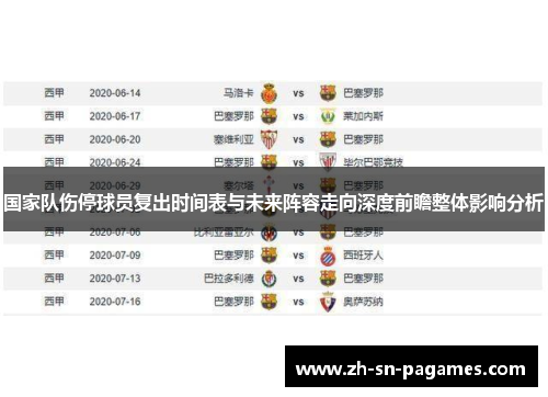 国家队伤停球员复出时间表与未来阵容走向深度前瞻整体影响分析 国家队伤停球员复出时间表与未来阵容走向深度前瞻整体影响分析
