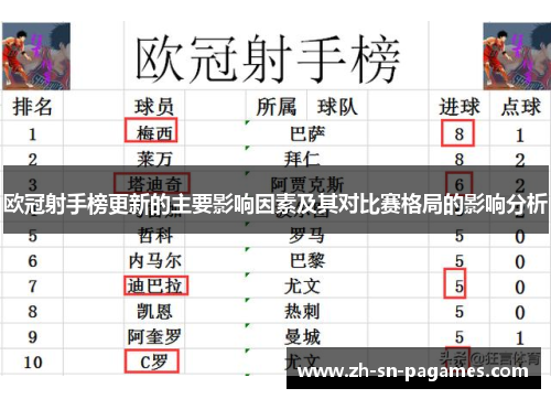 欧冠射手榜更新的主要影响因素及其对比赛格局的影响分析